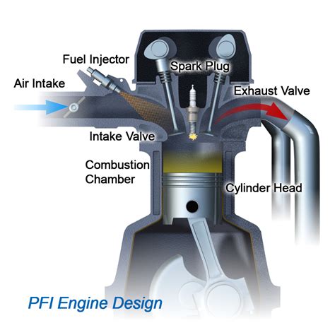 Electronic fuel injection is standard in cars, but which variety is better, direct injection or port injection? Is there a difference between PFI and GDI? | Afton Chemical