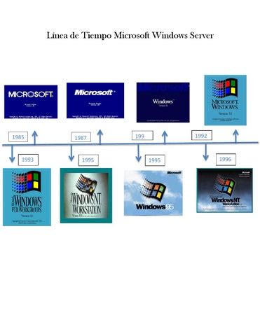 Linea De Tiempo De Windows Microsoft Windows Windows Vrogue