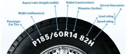 The keys to determining the right size lie in knowing the make and model of your care, your tires size, and the offset on your current rims. How to find my tyre size