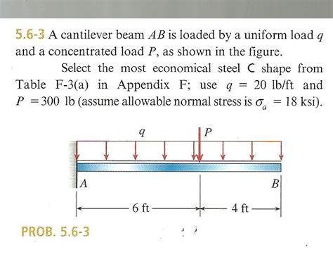 Solved A Cantilever Beam Ab Is Loaded By A Uniform Load Q
