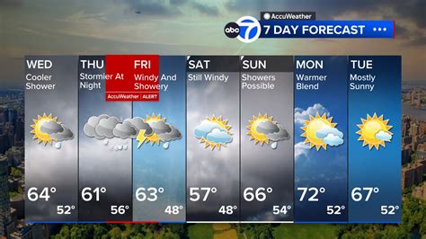 Nyc Weather Lingering Rain Continues For North And East Of City Abc7