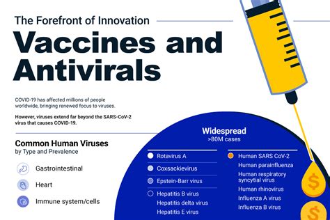 The Forefront Of Innovation Vaccines And Antivirals Msci