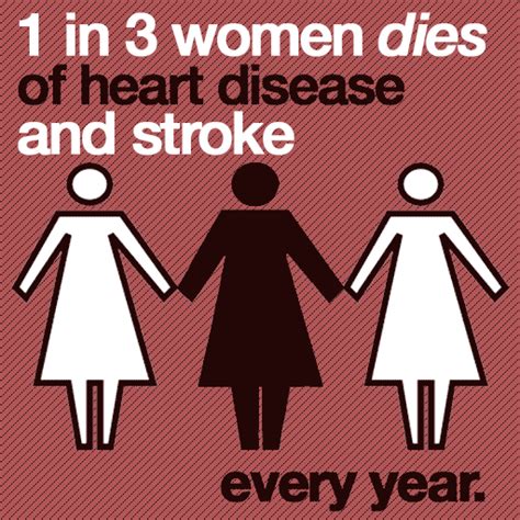 Women And Heart Disease