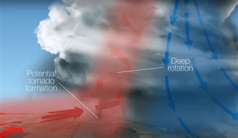 January 18, 2011 | weather. Severe thunderstorms: your questions answered - Social ...