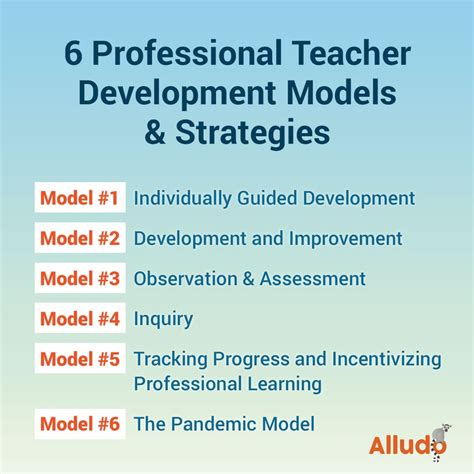 6 Effective Teacher Professional Development Models And Strategies To Try