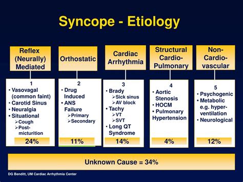 Ppt Syncope Powerpoint Presentation Free Download Id48328