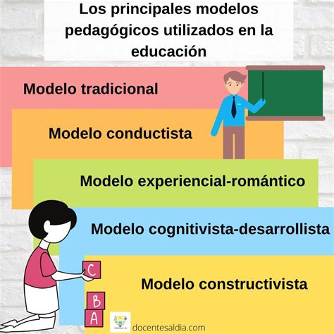 los principales modelos pedagógicos utilizados en la educación modelos pedagogicos teorias