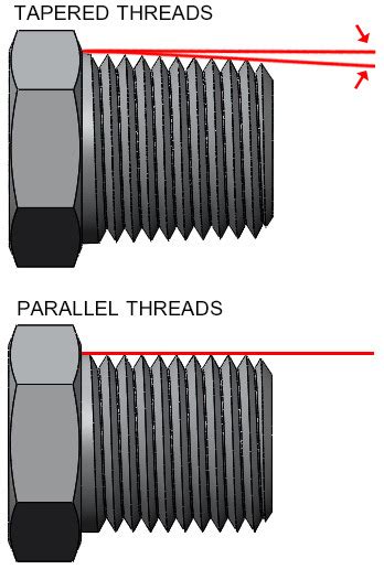 Tapered Pipe Threads And Fittings Making The Connection Ism