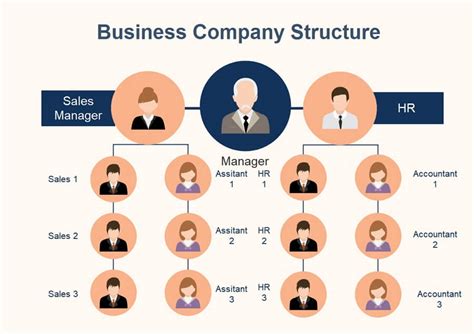 Organizational Chart Template Professional Hierarchy And Structure Visualization For PowerPoint