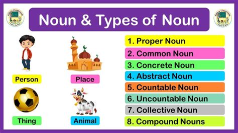 Noun And Its Types Parts Of Speech English Grammar And Composition
