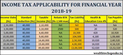 Basic concepts of income tax. Income Tax Applicability For The Financial Year 2018-19 ...