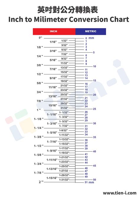 Metric To Standard Conversion Chart Wrenches Printable Form