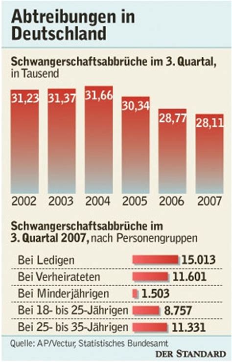 Check spelling or type a new query. 20 Top Images Abtreibung In Deutschland Bis Wann ...