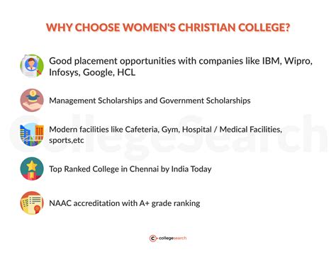Womens Christian College Wcc Chennai Courses Admission 2023 Fees