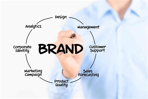 Brand identity is the aggregation of what all you (i.e. How To Network With The Most Influential People