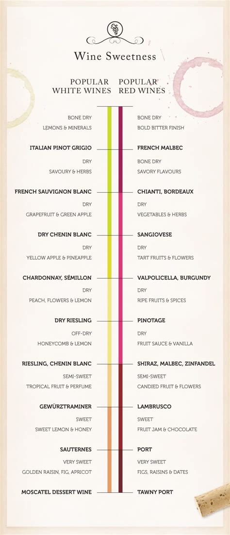 This Wine 101 Series Of Charts Will Have You Looking Like An Expert