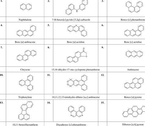 Structures Of Aromatic Hydrocarbons And Heterocycles Used In The