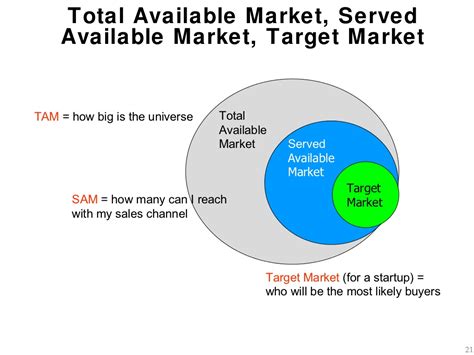 Total addressable market - Wikipedia