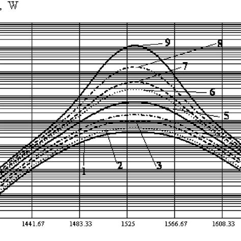 Dependencia De La Densidad Espectral De La Potencia De Salida Cuando La Download Scientific