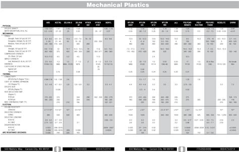Mechanical Plastics Chart Polymer Plastics Company Lc