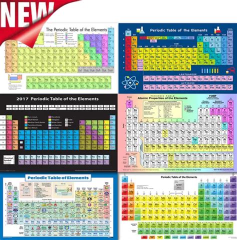 Periodic Table Of Elements Educational Chart Giant Poster Mural X