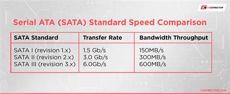 Does It Matter Which SATA Ports You Use It Does