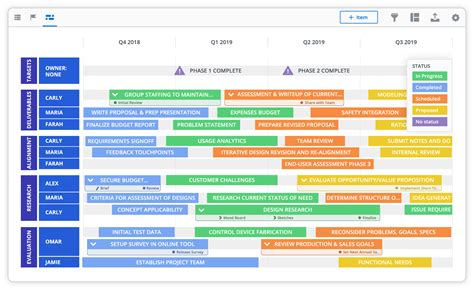 Timeline Project Roadmap Get A Snapshot Of Key Tasks And Deadlines