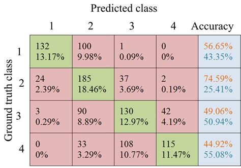 The demographics of malaysia are represented by the multiple ethnic groups that exist in the country. Confusion matrix for the age group classification of FG ...