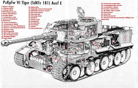 Tanks Schematic Tiger Tanks