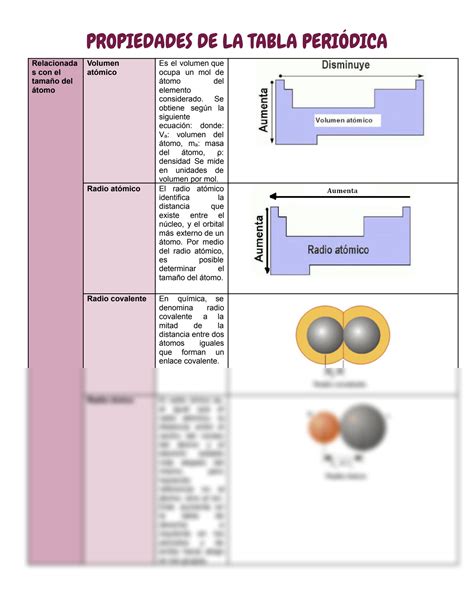 Solution Propiedades De La Tabla Peri Dica Studypool