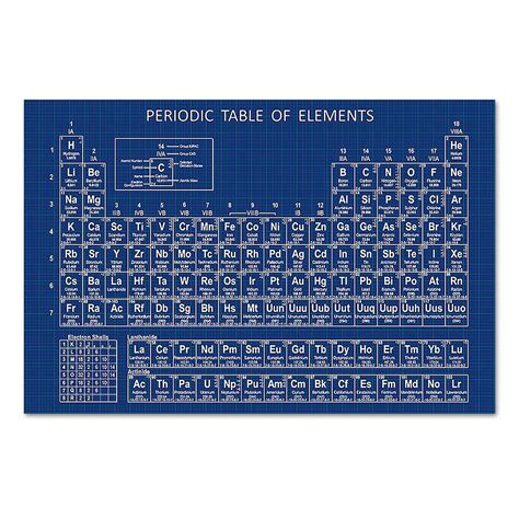 Buy Periodic Table Gifts Periodic Table Of Elements Element Chart
