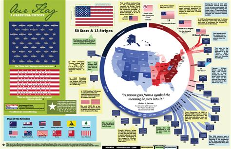 A Visual History Of The United States Flag Coolguides