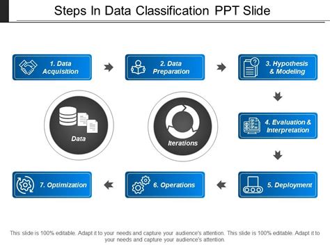 Steps In Data Classification Ppt Slide Powerpoint Slide Presentation