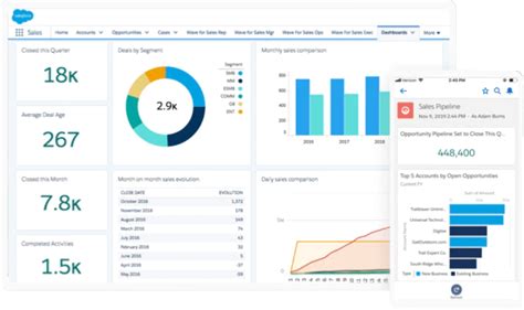 Martech Salesforce Crm 潮網科技 Wavenet Technology