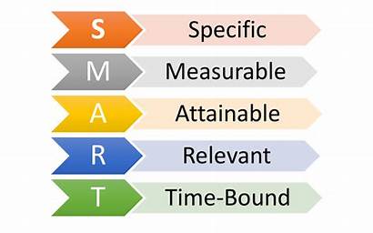 Smart Goals Setting Acronym Marketing Specific Measurable