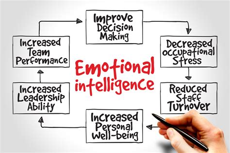 Find out how you can test and improve your emotional intelligence. Emotional Intelligence: Two Simple Lessons - The HR Gazette