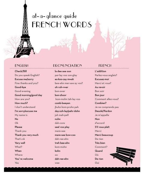Basic French Words | Basic french words, French words, French language ...