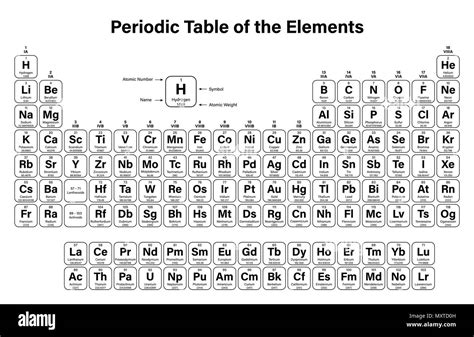 Periodic Table Of The Elements Vector Illustration Shows Atomic