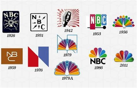 Download High Quality Nbc Logo Evolution Transparent Png Images Art