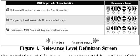 Figure 1 From Surveying Model Based Testing Approaches Characterization