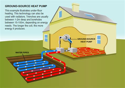 Geo Thermal Heating Explained by a Carlsbad Heating Repair Expert