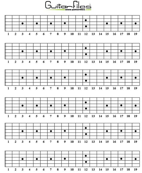 Blank Guitar Fretboard Diagrams Classical Guitar Lessons Guitar