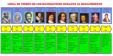 Linea Del Tiempo De Algebra Timeline Timetoast Timelines Images