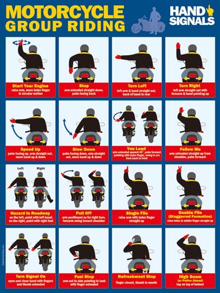 Motorcycle Group Riding Hand Signals Safety Poster Shop
