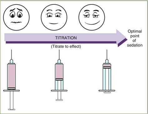 11 Titration Of N2o And O2 Gases Pocket Dentistry