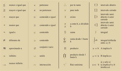 Mi Matemática Simbolos Matemáticos