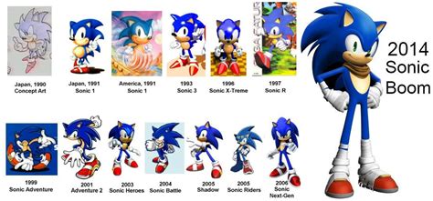 Sonics Design History Rgaming