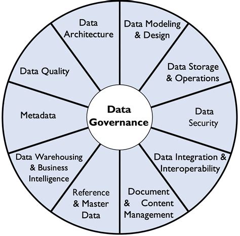 Data Management Dama Italy