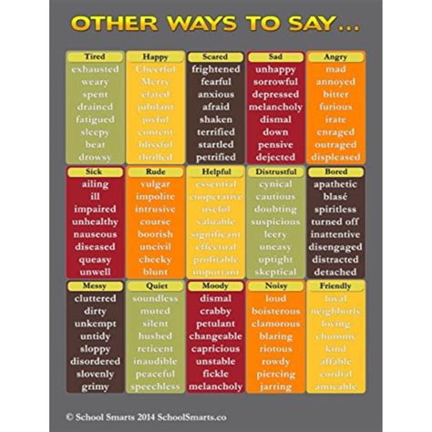 synonym poster by school smarts| list of synonyms words | poster for ...