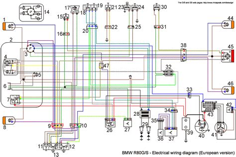 The BMW R G/S and GS motorcycles - Site map